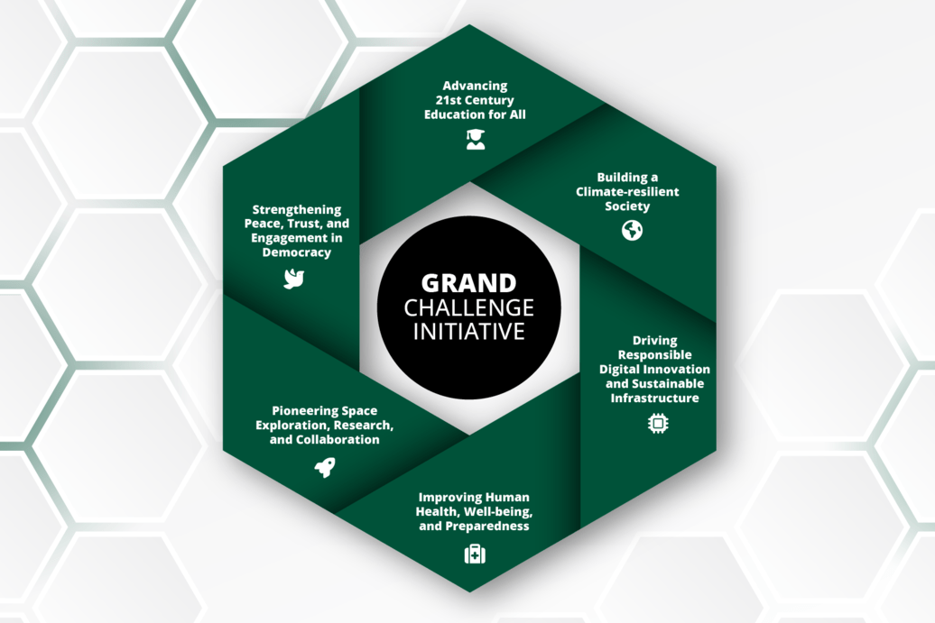 Grand Challenge Initiative infographic